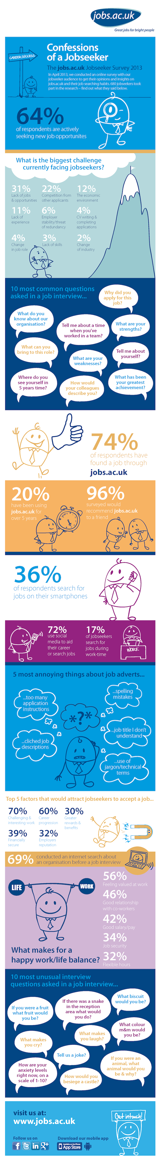 Infographic: What do jobseekers really think?