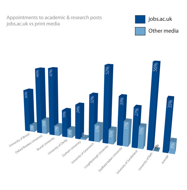 Download this Jobs Over Four Times... picture